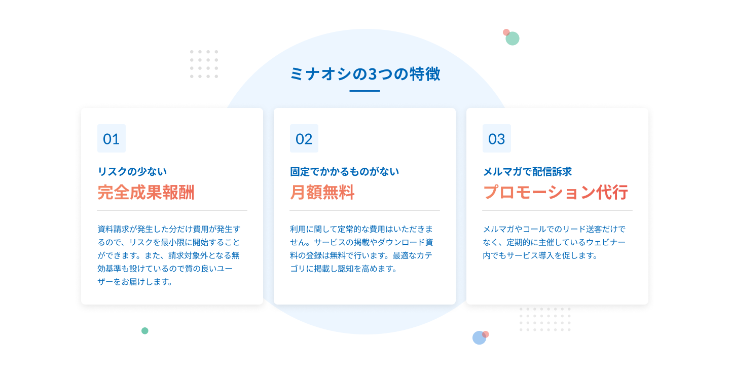 ミナオシの３つの特徴紹介